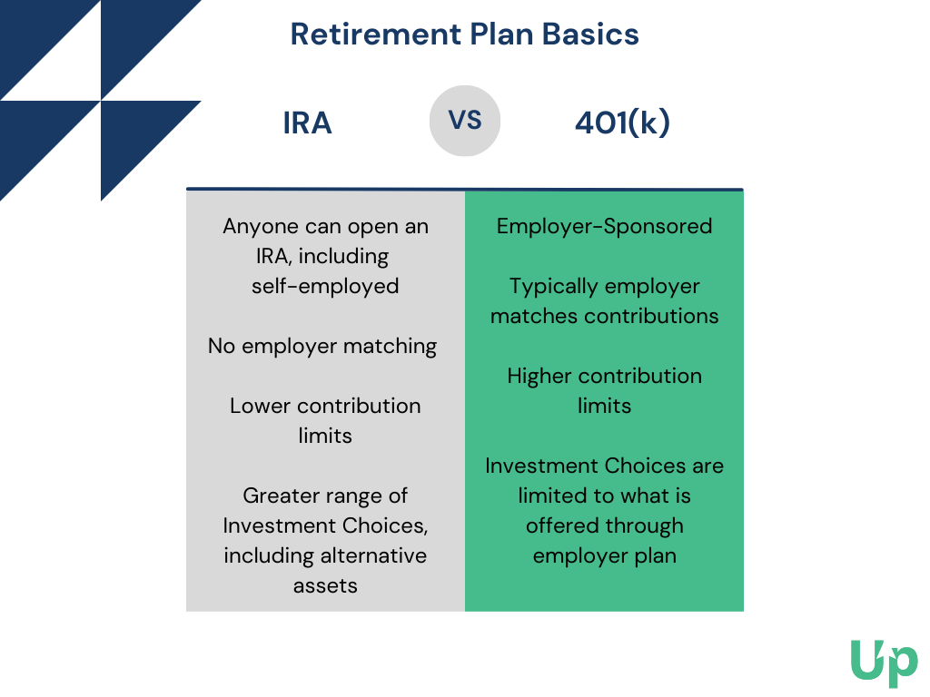 IRA Vs. 401(k) – What’s The Difference?